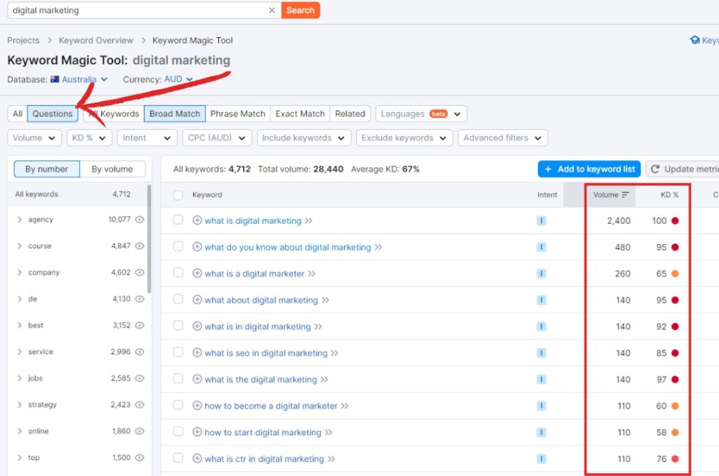 screenshot of semrush questions tab